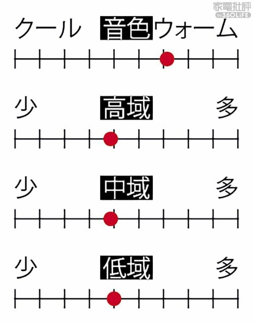 ▼音質バランス ながら聴きイヤホンおすすめ イメージ
