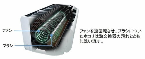 ファンのほこりをブラシで掃除