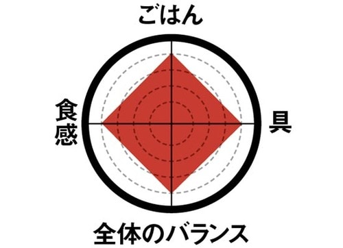 4位: ［4位］味のメリハリは通常のツナマヨ超え！ イメージ2