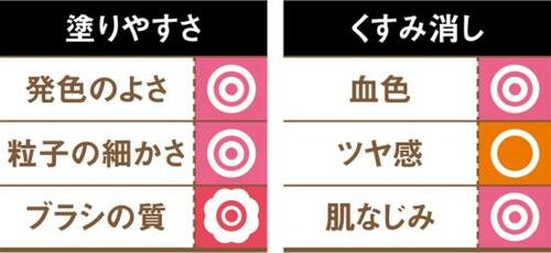 くすみになじむ血色ピンクでややマット仕上げのマキアージュ