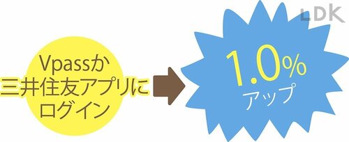 【難易度:易】アプリにログインするだけ イメージ