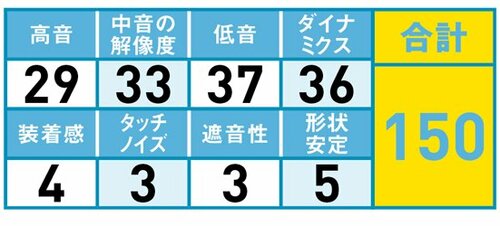 13位: ロックやポップスに合うアタック感 イメージ