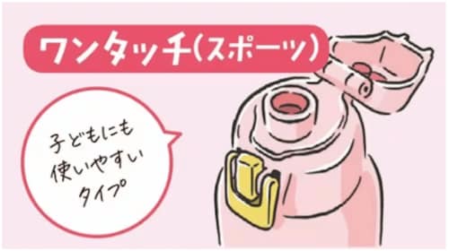 ▼ワンタッチタイプ(スポーツ) 水筒おすすめ イメージ