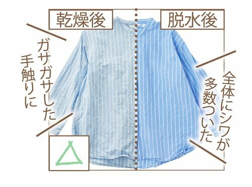シワ防止度 レディースリネンシャツおすすめ イメージ