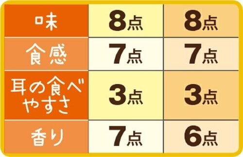 ［総合71点］本仕込みは雑味のないイースト本来の香りです イメージ3