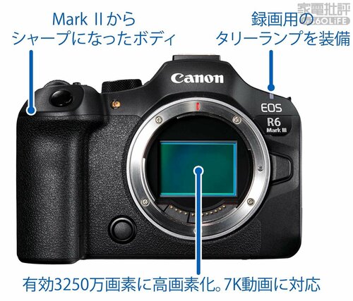 基本性能 フルサイズミラーレスカメラおすすめ イメージ