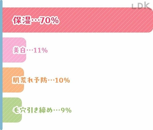 保湿力重視がダントツ プチプラ化粧水おすすめ イメージ