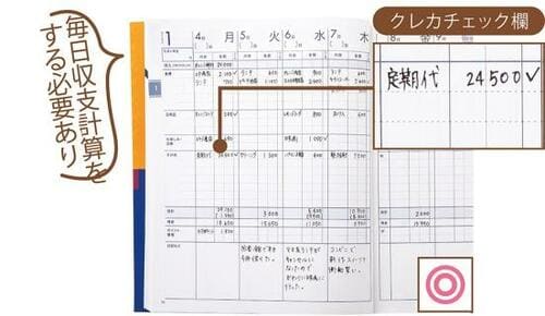 クレジットカードチェック欄あり