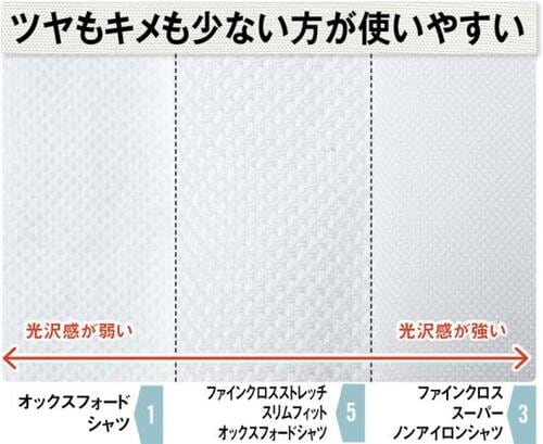 【ポイント②】同じオックスフォードでも実はぜんぜん違うんです! イメージ