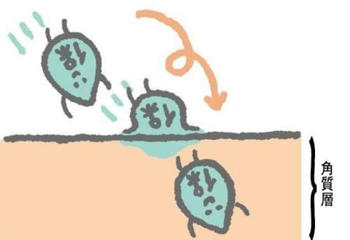 アイクリーム シワ改善クリームおすすめ イメージ