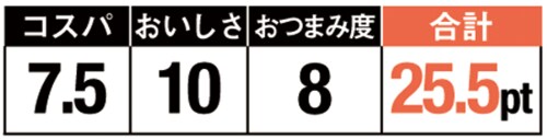9位: イワシの香りが上品に香る逸品残った油は料理に使うべし!