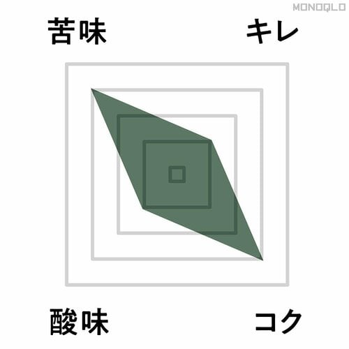 味の特徴:濃厚な味わい コーヒードリッパーおすすめ イメージ2