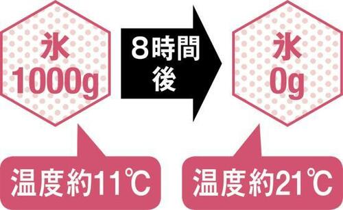4位: 保冷性・作りともに優秀高価格が惜しいシマノ イメージ2