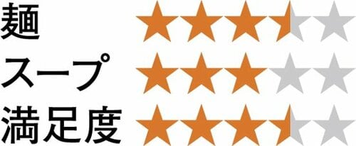 4位: 【4位】こってり味噌味 明星の「はじめ屋糖質」 イメージ