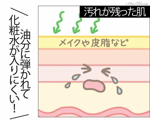 洗顔するだけでスキンケアの質が断然高まる! 乾燥ケアおすすめ イメージ