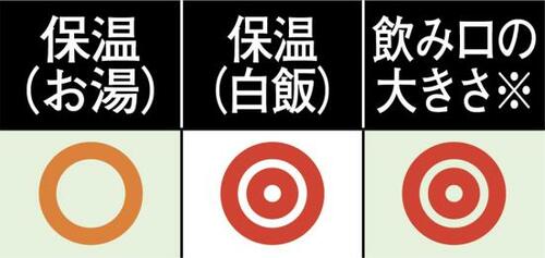 【A評価】 洗いやすさはピカイチ！ イメージ3