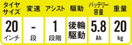 検証結果