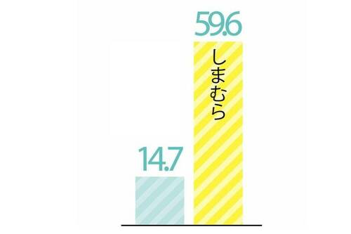 吸水速乾性:汗をかいてもすぐサラサラに!