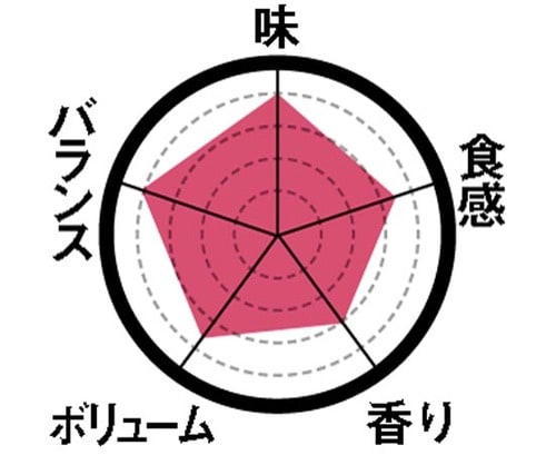 6位: [第6位]大満足な濃厚さのチーズケーキ イメージ2