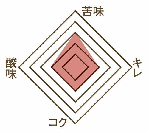 味わい：出来上がりはやや物足りない味 アイスコーヒーメーカーおすすめ イメージ2