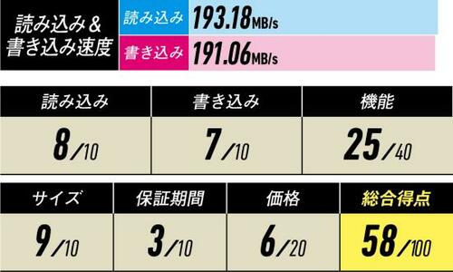 4位: 検証済み家電の多さは随一のHDD「EX-HD8CZ」