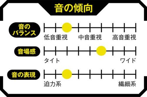 5位: 専用充電ドックが最高に便利!使い勝手はナンバーワン