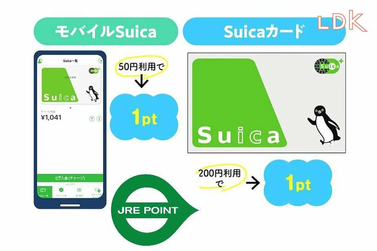 【50円で1ポイント】まだモバイルSuicaにしてないの？ 移動でガッツリ貯まります【LDK】