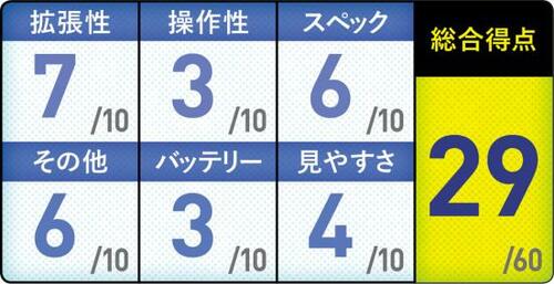 8位: Thunderbolt3に対応した拡張性の高いSOLUTIONシリーズ イメージ3