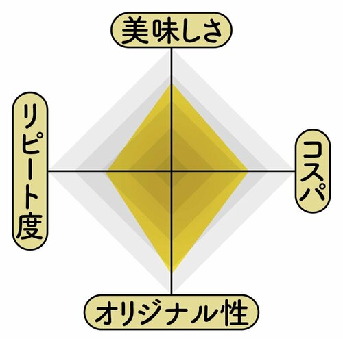 8位: たった3分で本格的!無印良品「ごはんにかける麻婆豆腐」 無印良品の食品おすすめ イメージ