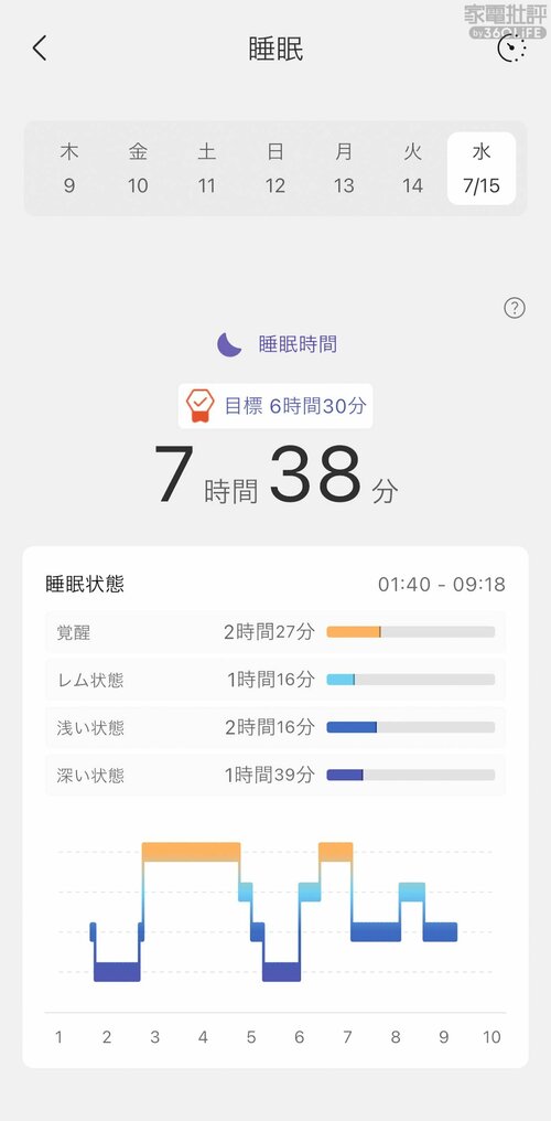 睡眠ログは大まかな傾向を記録 スマートリングおすすめ イメージ2