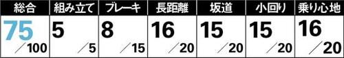 【75点】平均点はクリア「PANTHERクロスバイク」