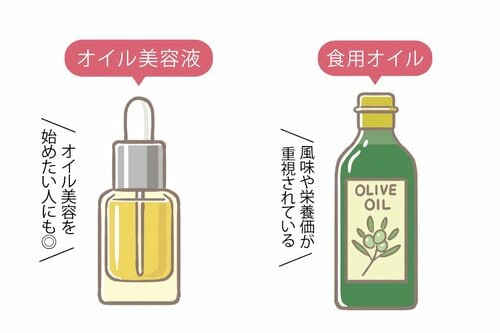 食用オイルとの違いは? イメージ