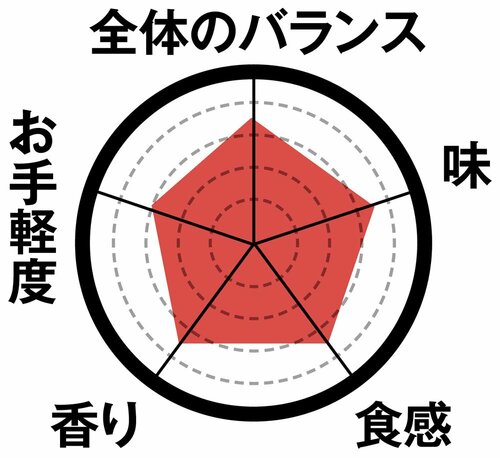 4位: 4位は鶏から しょうゆ 4個想像以上の「デカッ!」サイズ イメージ2