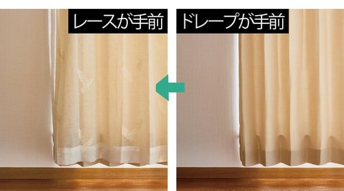 アカ抜けルール2:レースを主役にする イメージ