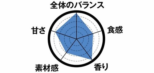 5位: 5位は濃厚ミルクワッフルコーン濃厚で甘いけど後味はさっぱり!