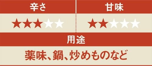 生でもねぎくささがない上品な風味の青ねぎ系 イメージ7