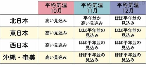 寒い夜も快眠できるあったか寝具は? 毛布おすすめ イメージ2