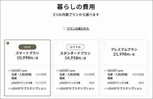 本体代とは別に暮らしの費用がかかります ペットロボットおすすめ イメージ