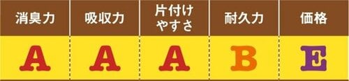 【B評価】消臭にこだわるならアロマで消臭ペットシート