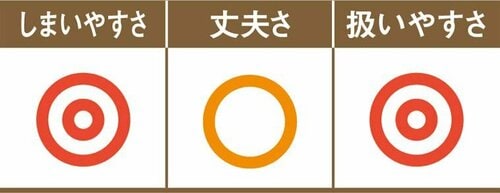 横置きできる衣装ケースで大量収納を可能にします！ イメージ