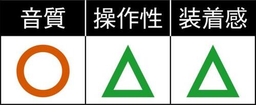 6位: ランには不向きな日本コンピュータ・ダイナミクス「CODEO」 イメージ2