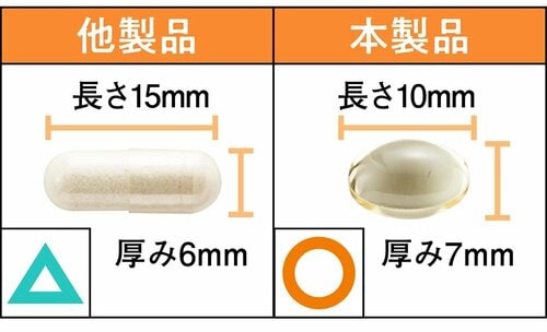 飲みやすさ ビタミンDサプリおすすめ イメージ