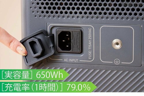 【充電速度:良好】実容量は650Whと優秀! 充電も1時間で79%も回復 小型ポータブル電源おすすめ イメージ