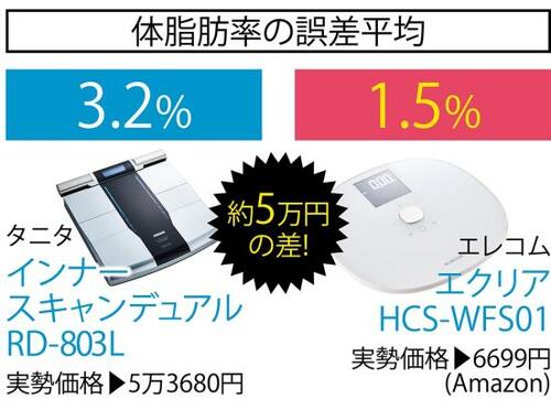 エレコム「エクリア HCS-WFS01」検証2