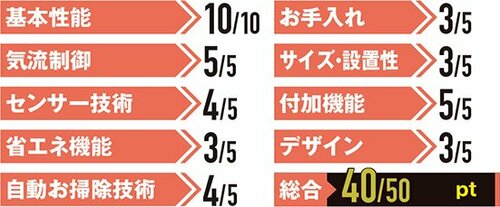 【リビング用ランキング】2位ダイキンのうるさら7 RX