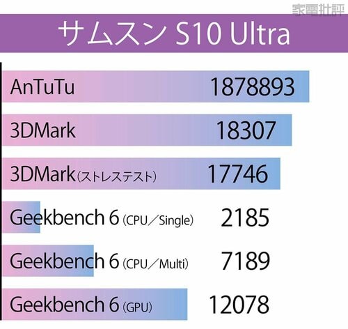 サムスン「Galaxy Tab S10 Ultra」 Androidタブレットおすすめ イメージ