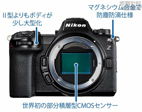 基本性能 フルサイズミラーレスカメラおすすめ イメージ