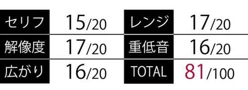 Tribit「Storm Box Pro」2