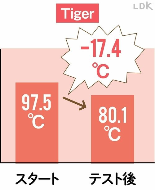 保温 水筒おすすめ イメージ