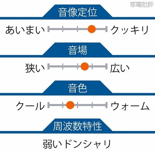 音の傾向 PCスピーカーおすすめ イメージ